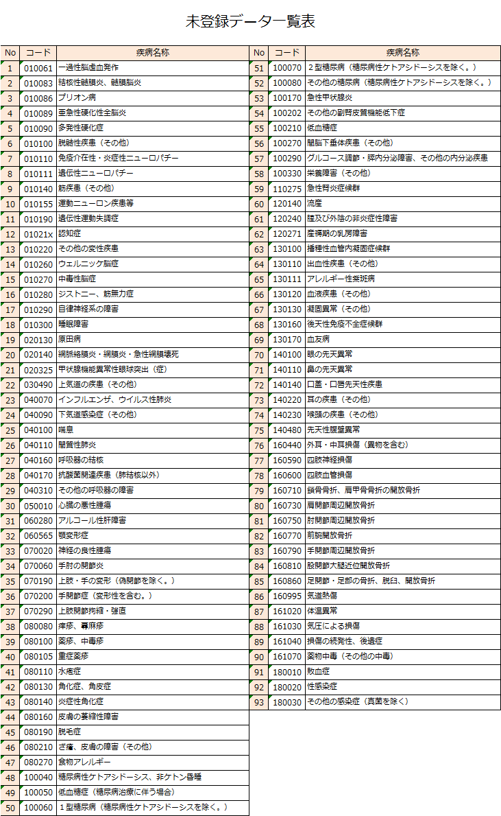 未登録データ