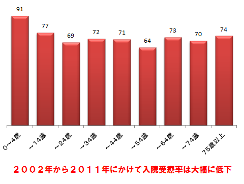 %e5%8f%97%e7%99%82%e7%8e%87%e6%8e%a8%e7%a7%bb%e5%85%a8%e5%9b%bd