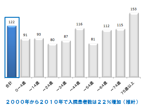 %e5%85%a5%e9%99%a2%e6%8e%a8%e8%a8%88%e6%82%a3%e8%80%85%e6%95%b0%e5%85%a8%e5%9b%bd