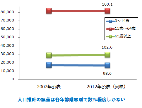 %e4%ba%ba%e5%8f%a3%e6%8e%a8%e8%a8%88%e5%85%a8%e5%9b%bd