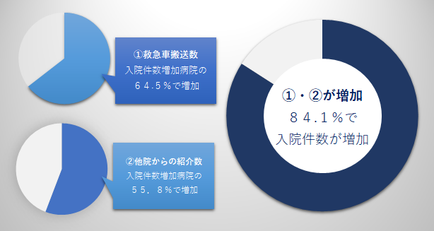 入院経路2