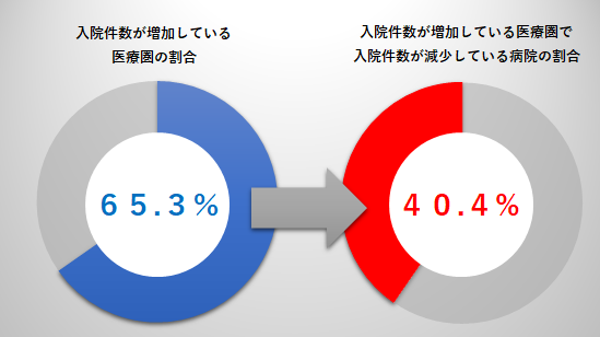 個々の影響