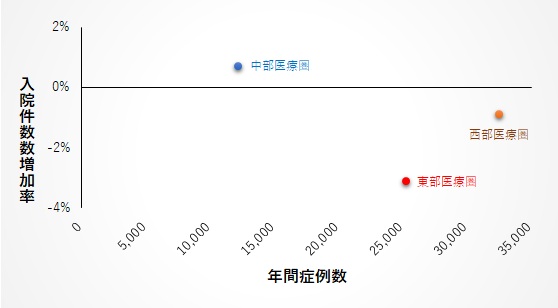 医療県別