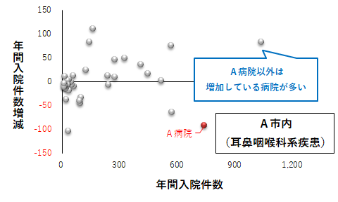 耳鼻咽喉科系疾患