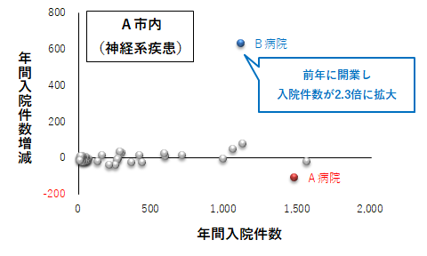 神経系疾患