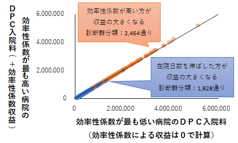 どっちが有利か2