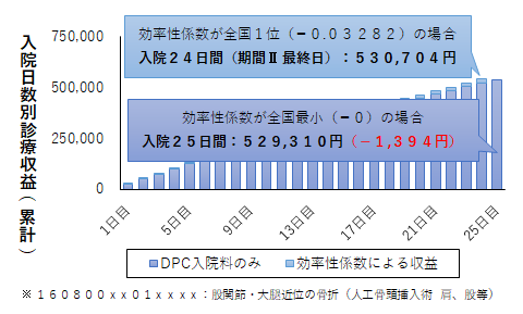 股関節代替近位骨折２