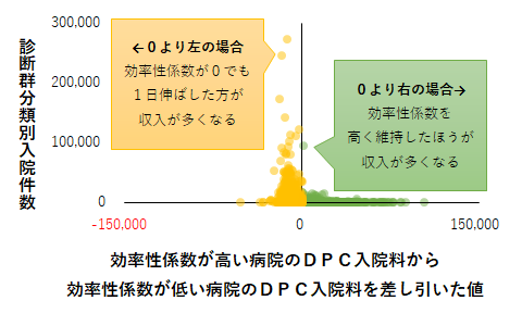 入院件数別優位性3